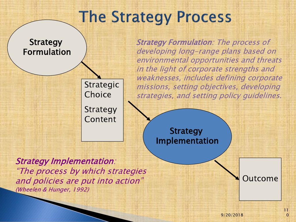 Strategy process