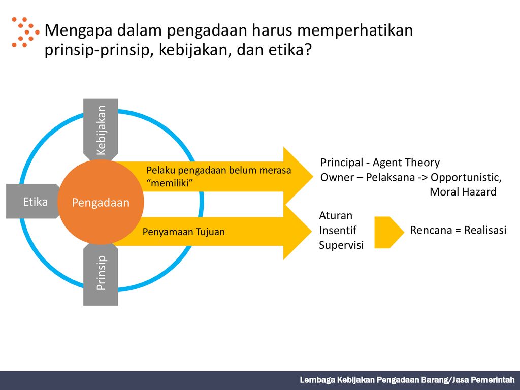 Agent theory