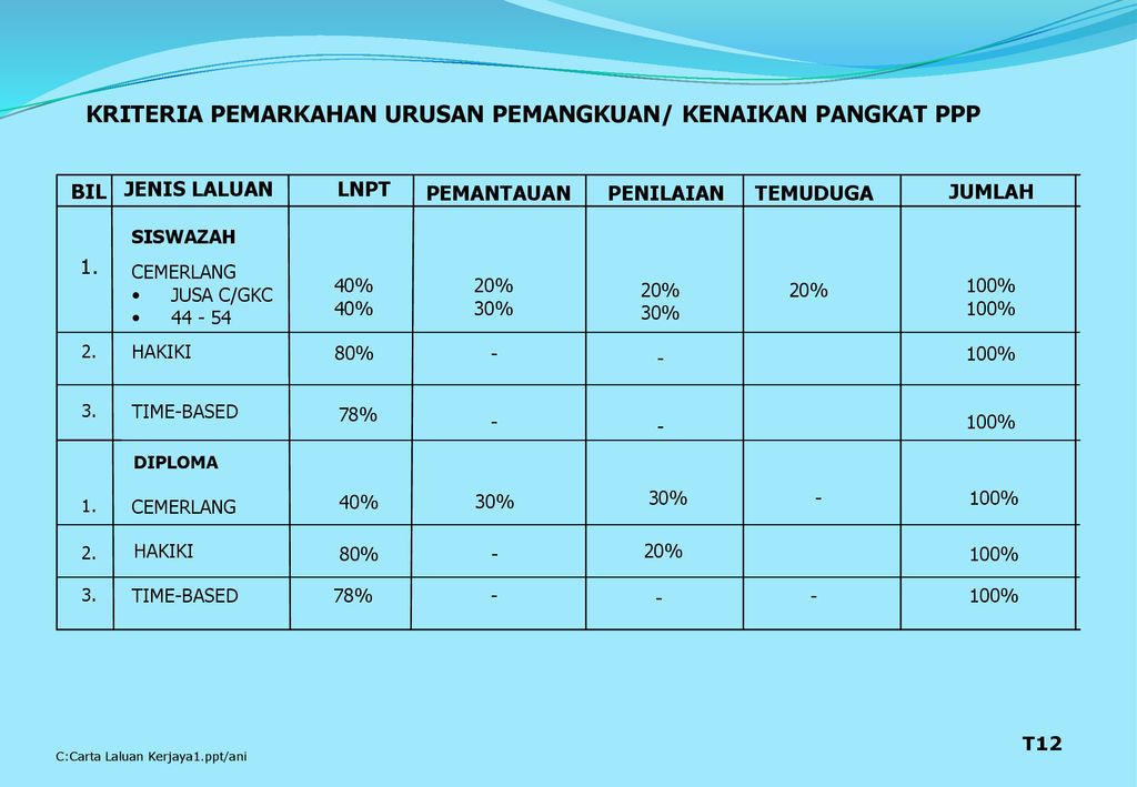 Jusa C Gaji : Isu Pekeliling Pentadbiran Bil 33 2010 Persatuan ...