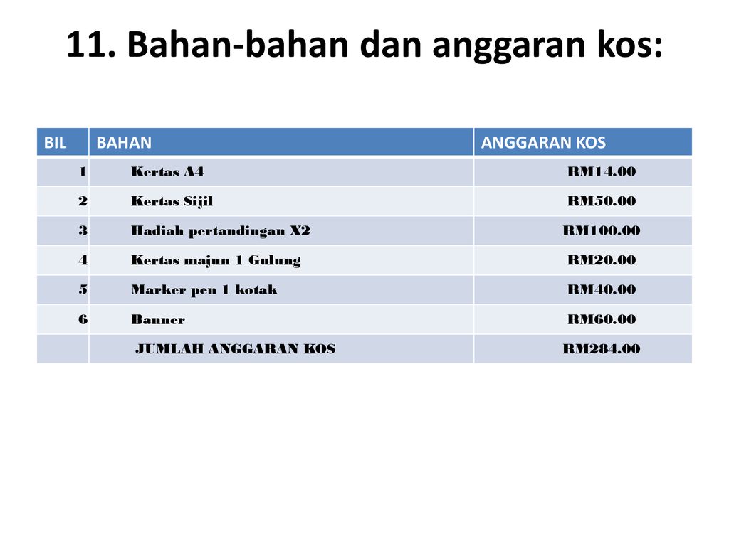 KERTAS CADANGAN KAJIAN TINDAKAN - Ppt Download