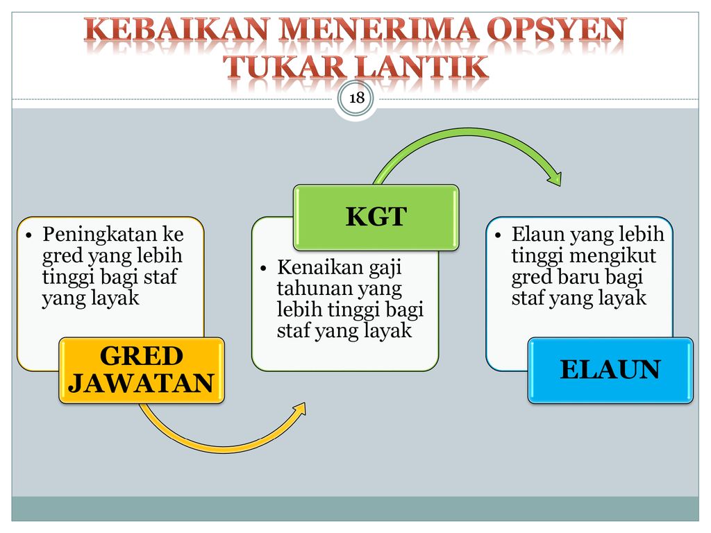 Pelaksanaan Pewujudan Skim Perkhidmatan Bersepadu Ppt Download