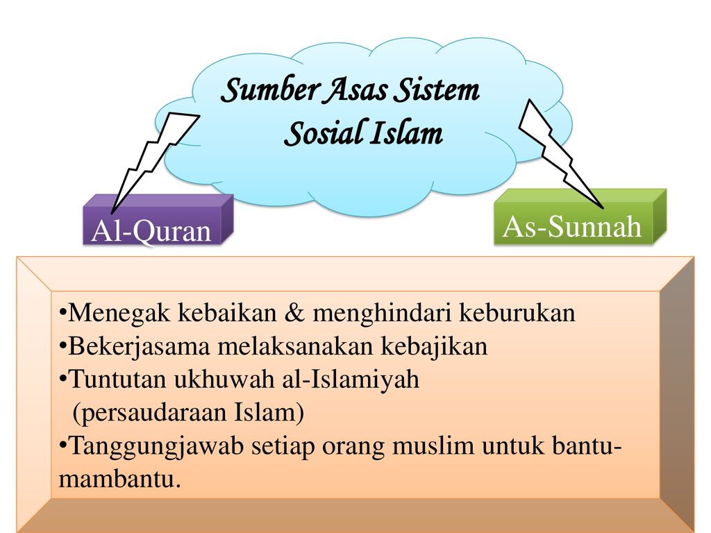matlamat sistem sosial islam