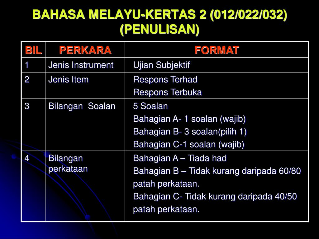Bahasa Melayu Kertas 2 012 022 032 Penulisan Upsr Ppt Download
