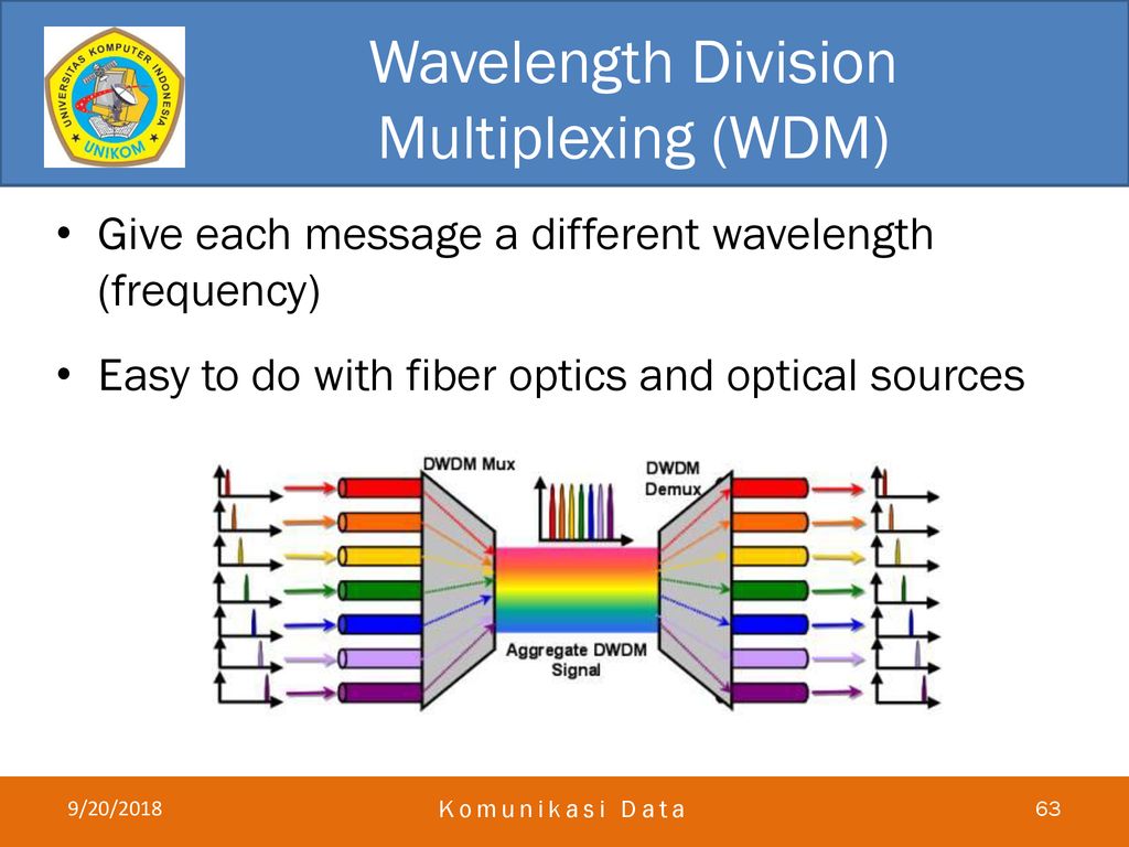 Wdm device. WDM технология. CWDM И DWDM. WDM уплотнение. WDM протокол.