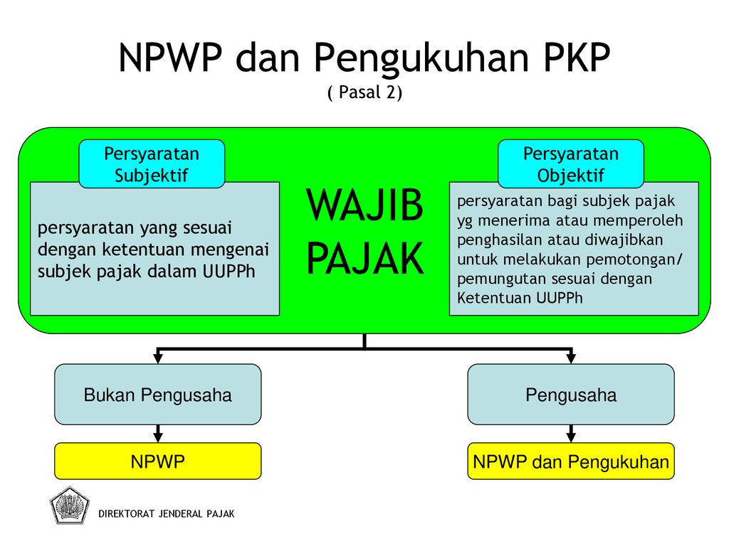 KETENTUAN UMUM DAN TATA CARA PERPAJAKAN - Ppt Download