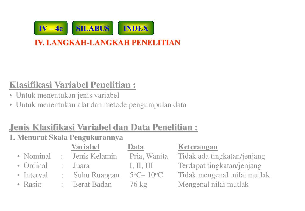 4.7 Identifikasi Variabel Dan Data Penelitian - Ppt Download