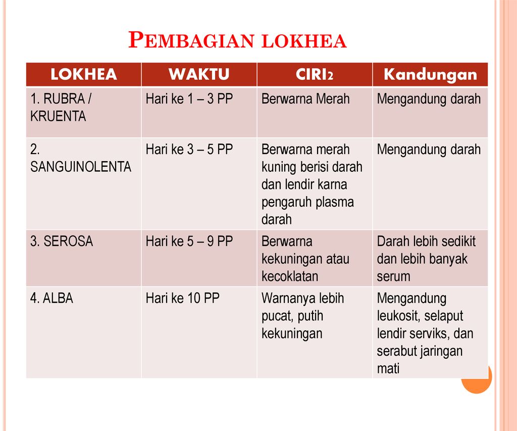 Perubahan Fisiologi Masa Nifas Ppt Download