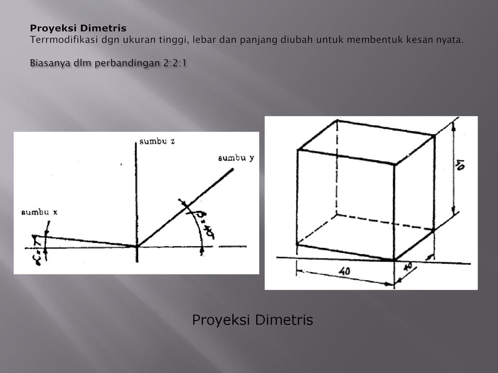 Gambar Proyeksi Dimetris.