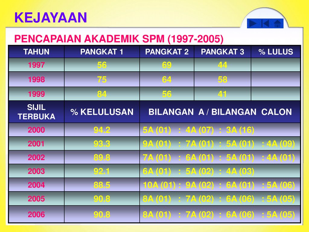 Maksud Pangkat Dalam Spm : Senarai Pangkat Majlis Keselamatan Negara ...