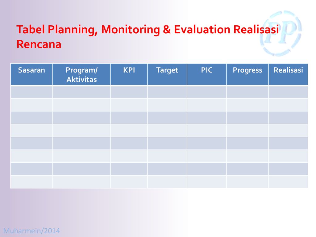 Plan monitoring