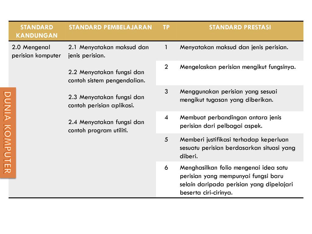 Dokumen Standard Kurikulum Dan Pentaksiran Ppt Download