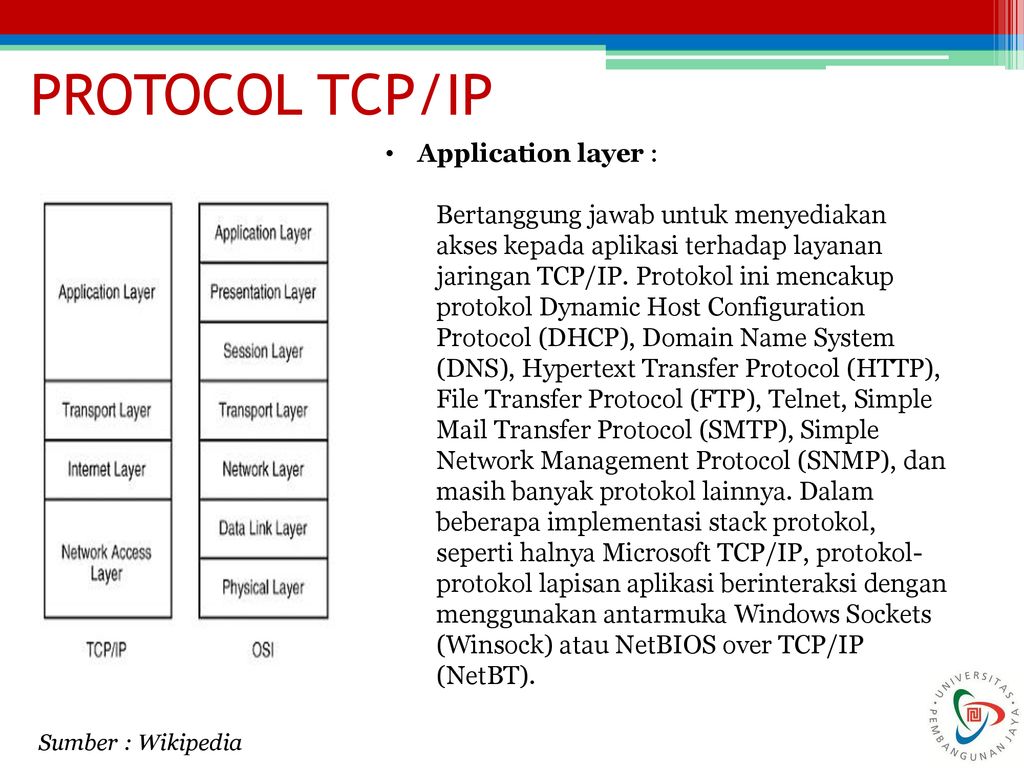 Протокол tcp ip это. Атаки на протокол TCP.
