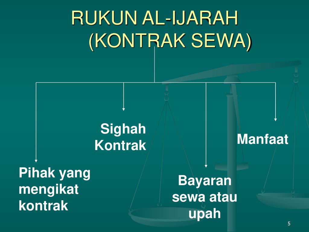 RUKUN AL-IJARAH (KONTRAK SEWA)