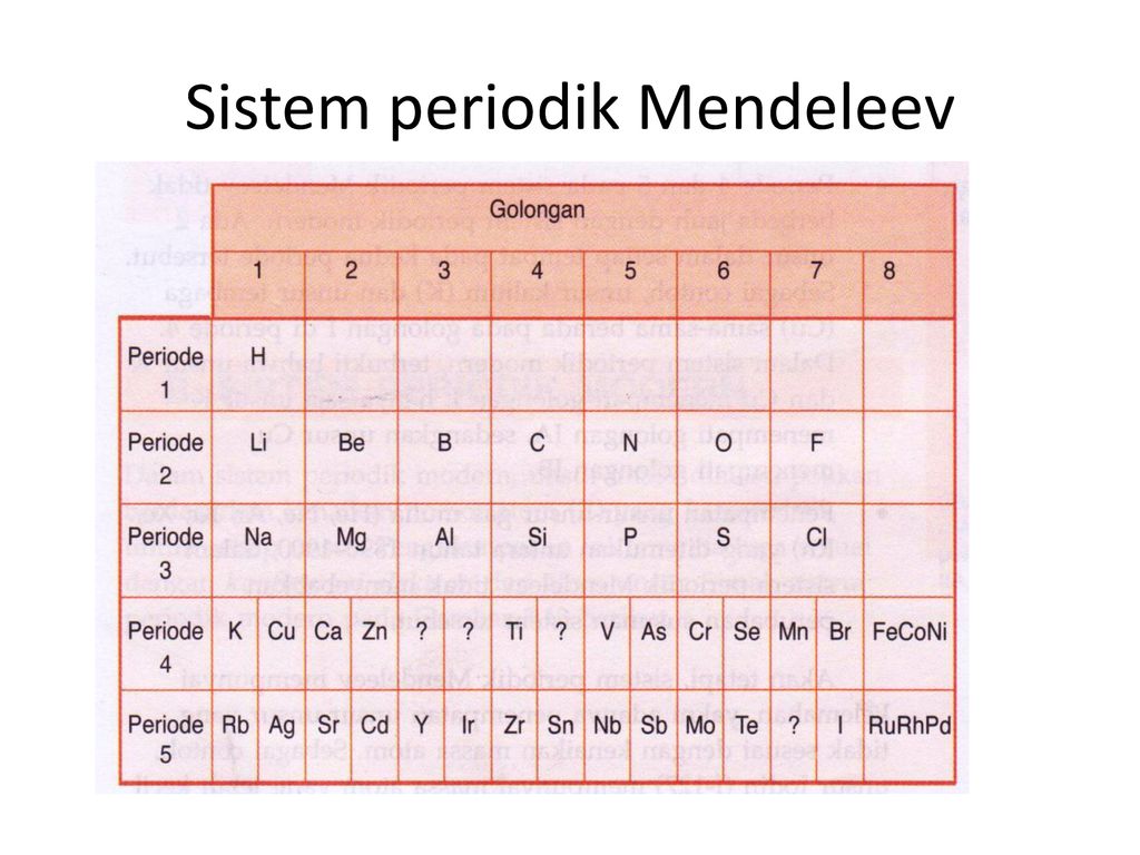 Sistem Periodik Unsur Pada Awalnya Unsur Hanya Dikelompokkan By Dewi Nurmalasari Medium
