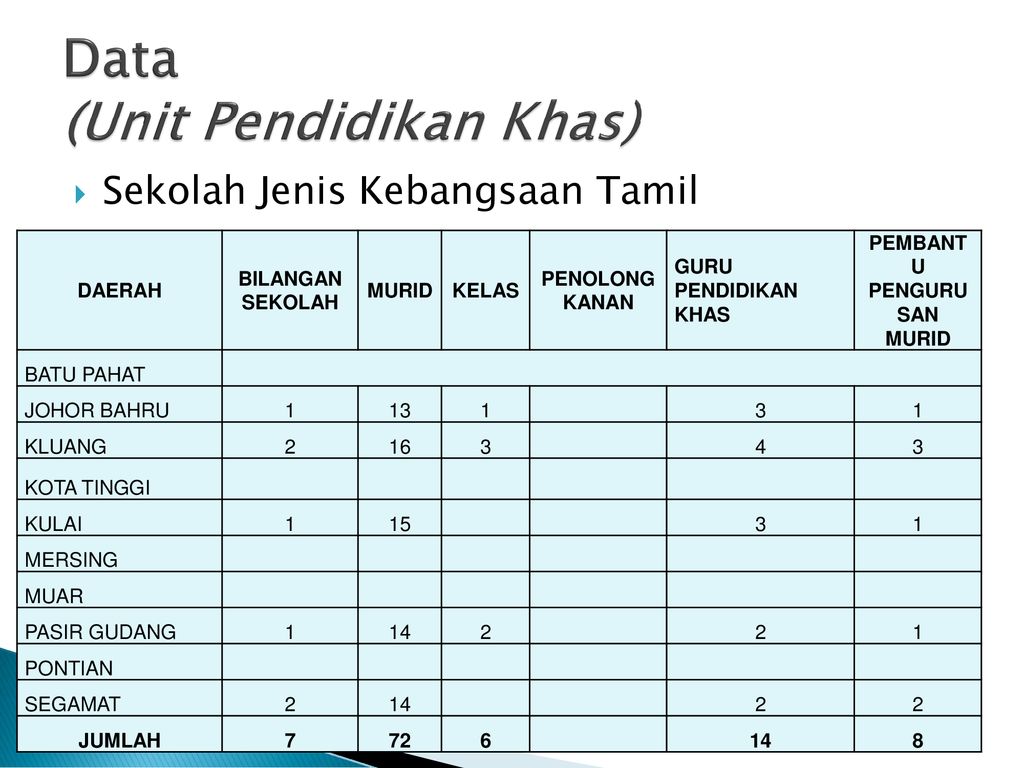 Sektor Pendidikan Swasta Dan Pendidikan Khas Jabatan Pelajaran 