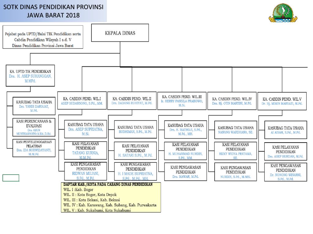 Pembangunan Pendidikan Pemerintah Daerah Provinsi Jawa Barat