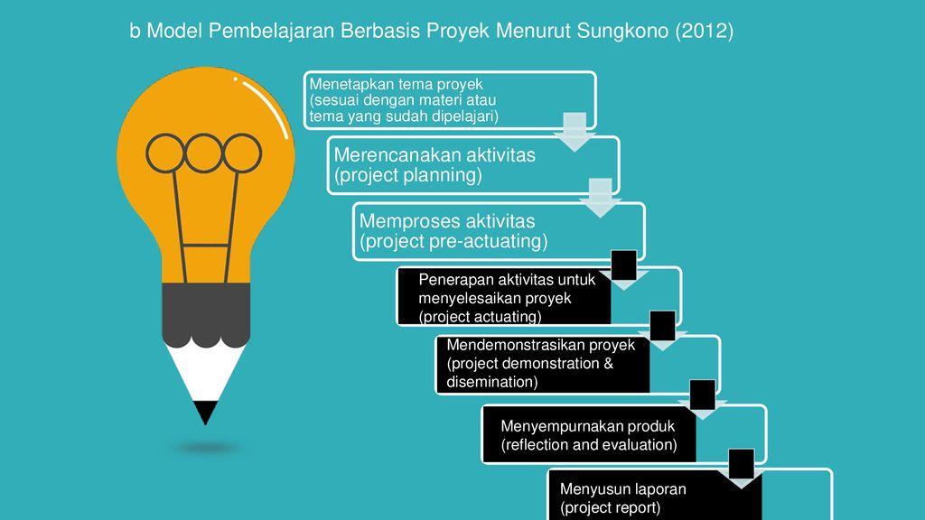 Kekhasan Bidang Studi Dan Implementasi Pendekatan Pembelajaran Di SD ...