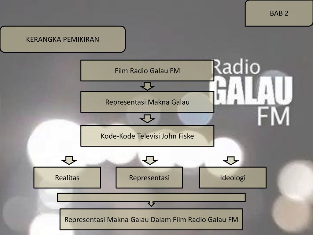 REPRESENTASI MAKNA GALAU DALAM FILM RADIO GALAU FM Ppt Download