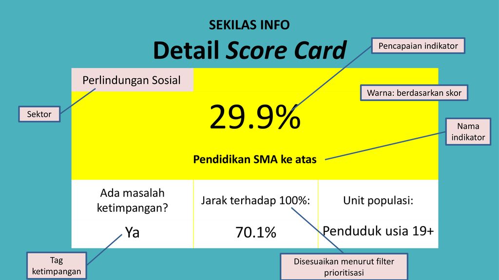 Detail score