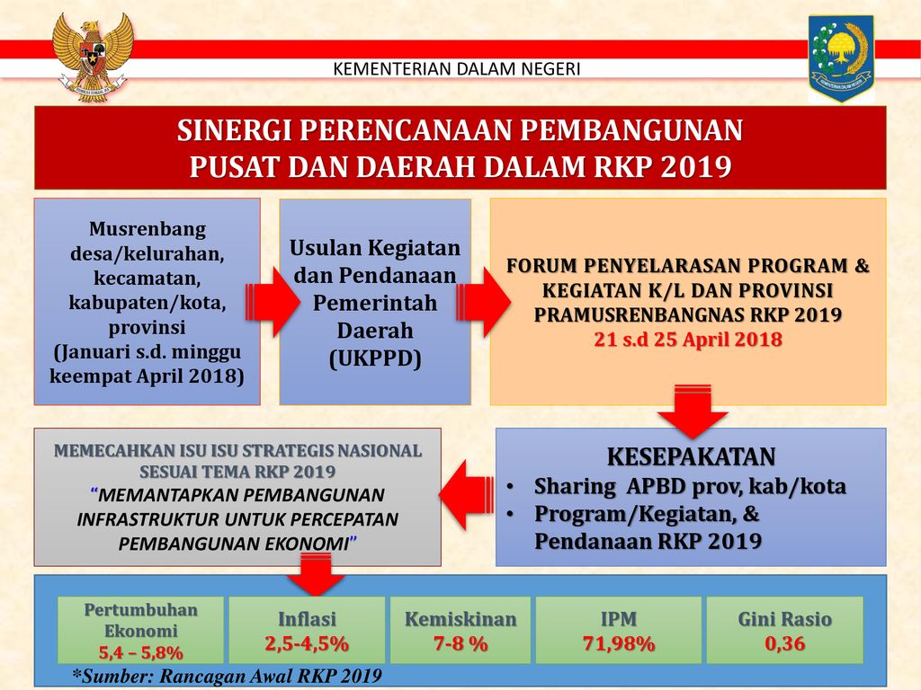 Arahan Menteri Dalam Negeri Ppt Download