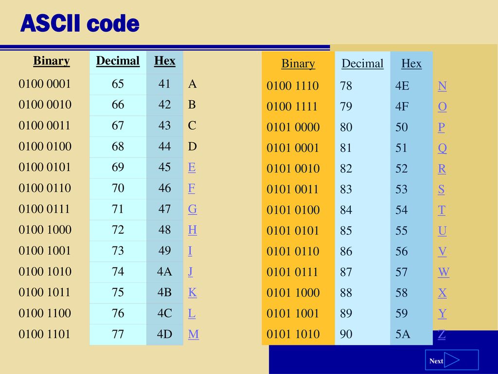 Код ascii сообщение. ASCII. ASCII код. ASCII таблица hex. ASCII binary.
