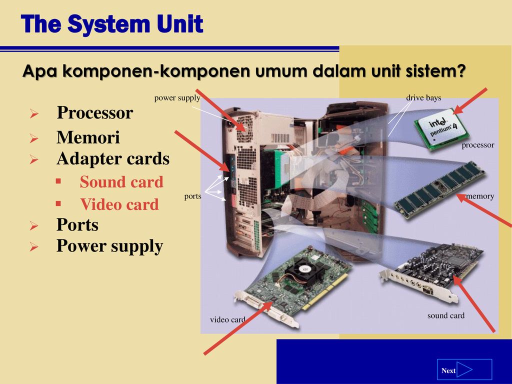 Юнита систем. System Unit Ports. Processor Unit. APU процессор строение. DISPLAYPORT карта слот блок.