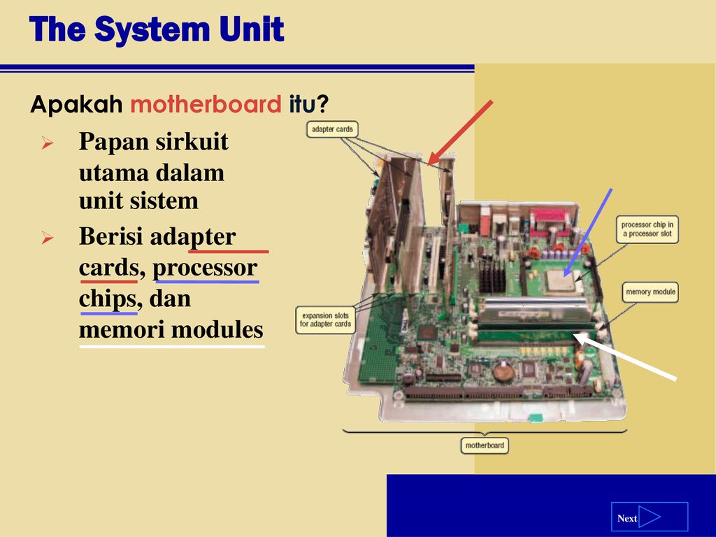 Юнита систем. System Unit.