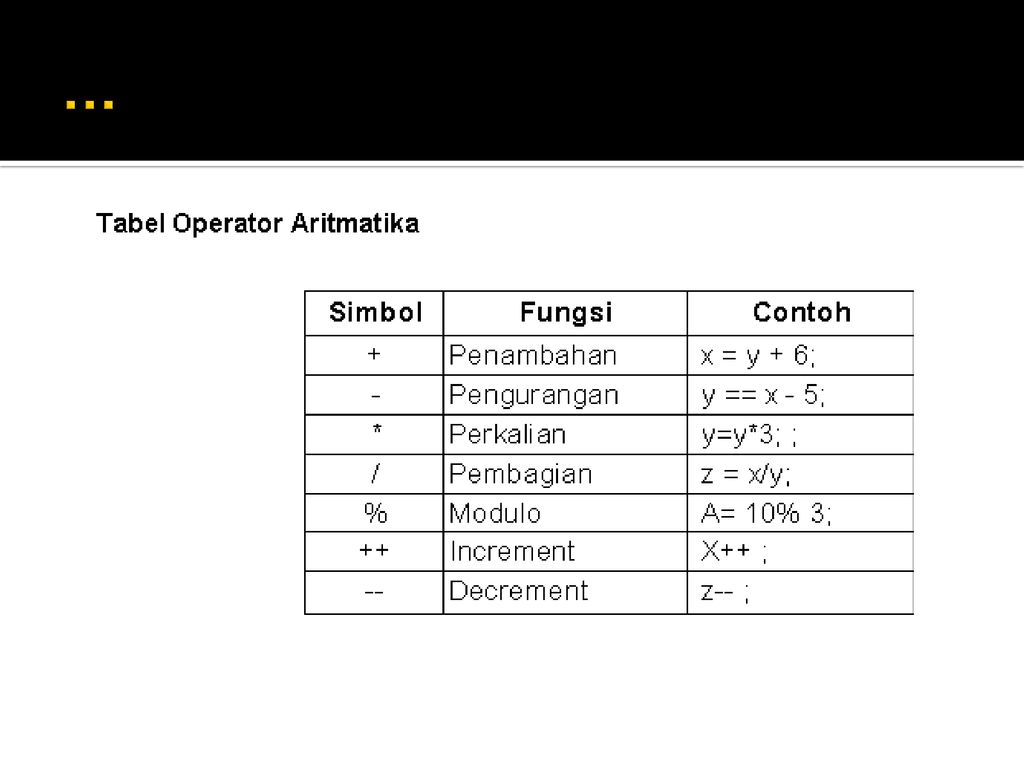 Pengantar Pemrograman Bahasa C - Ppt Download