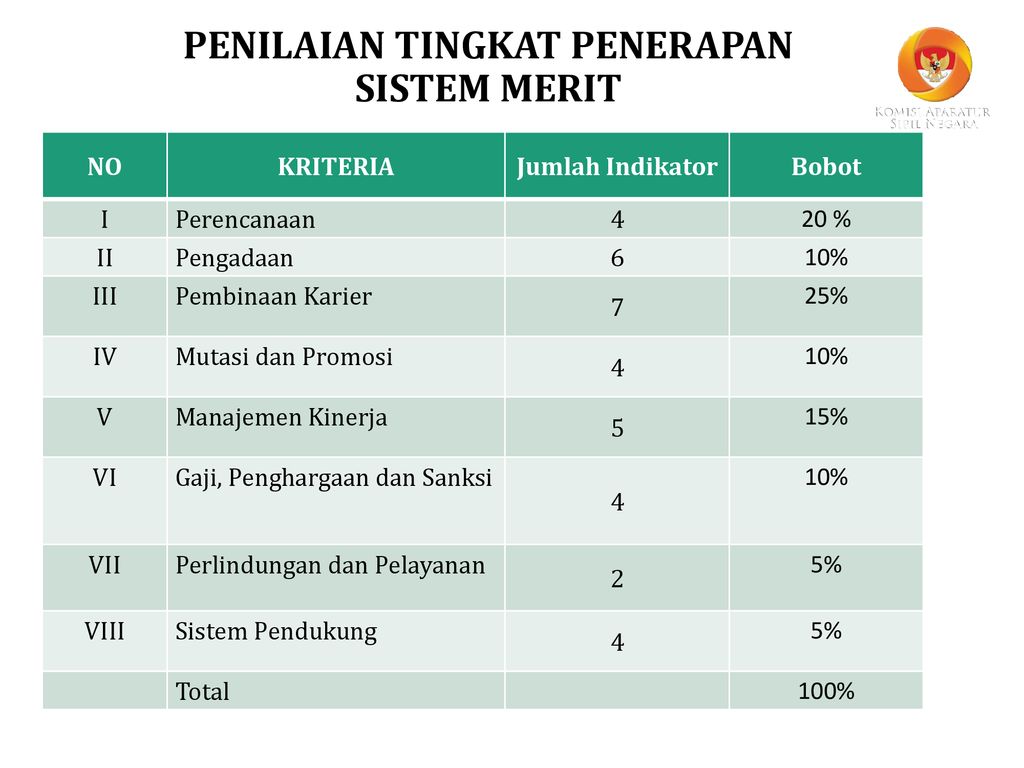 PERATURAN KOMISI APARATUR SIPIL NEGARA NO - Ppt Download