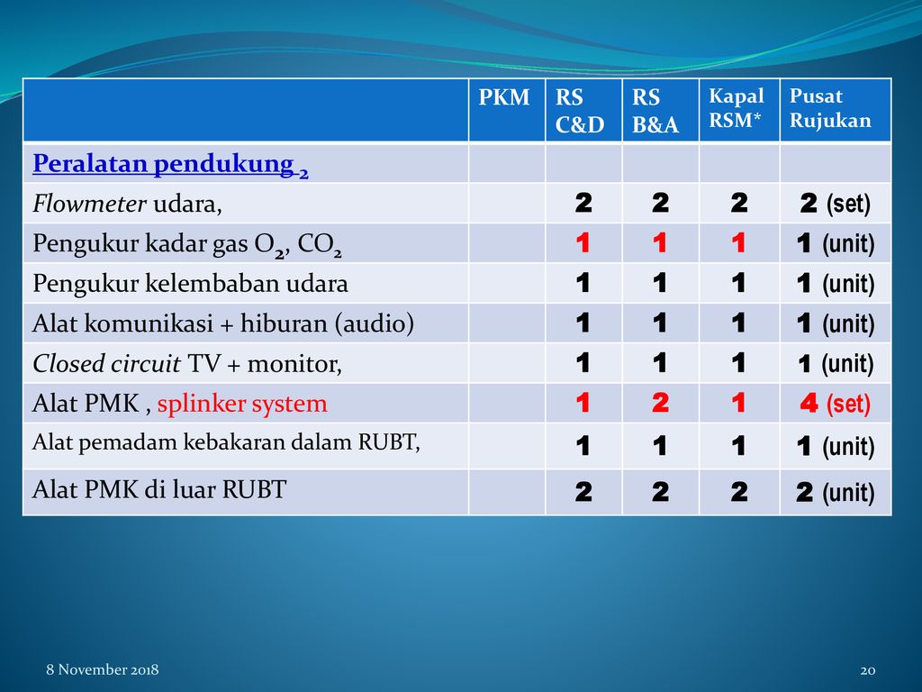 Jenis alat pemadam kebakaran