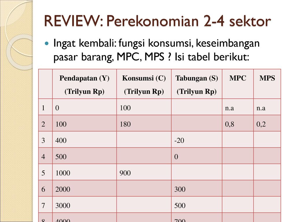 Pengantar Teori Ekonomi Makro Ppt Download