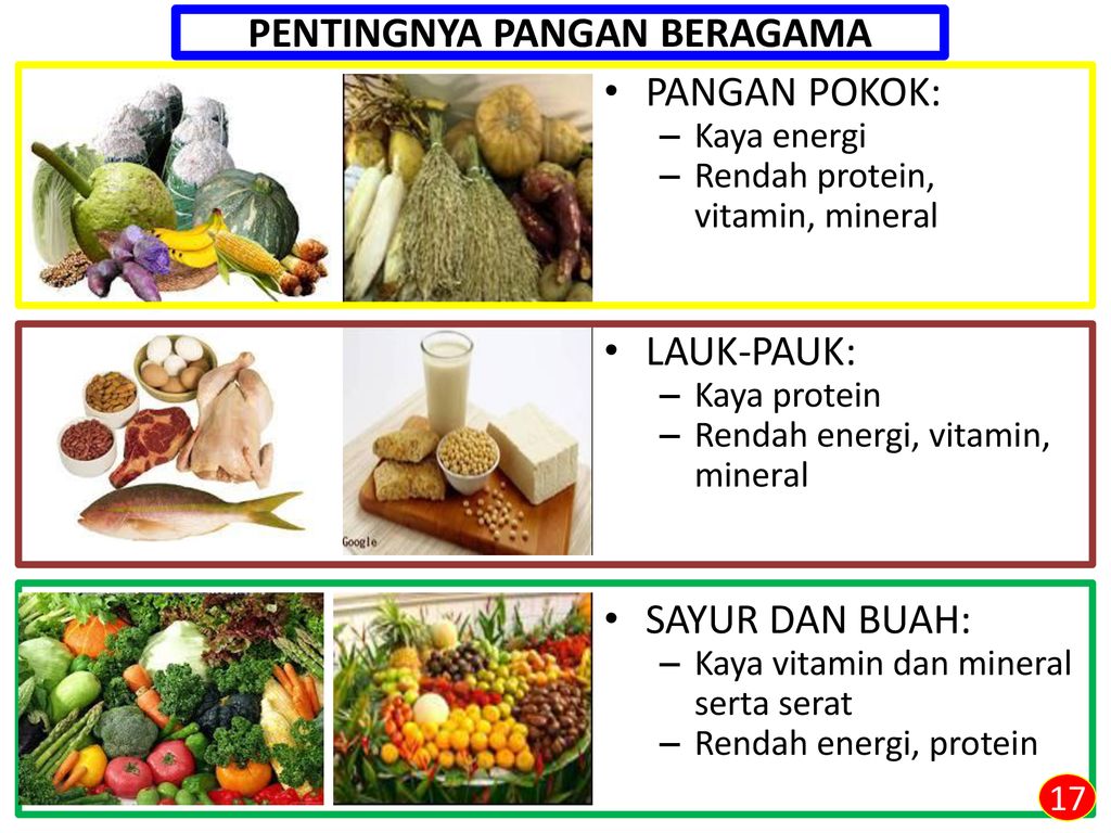 BERAGAM, BERGIZI SEIMBANG DAN AMAN (B2SA) - ppt download