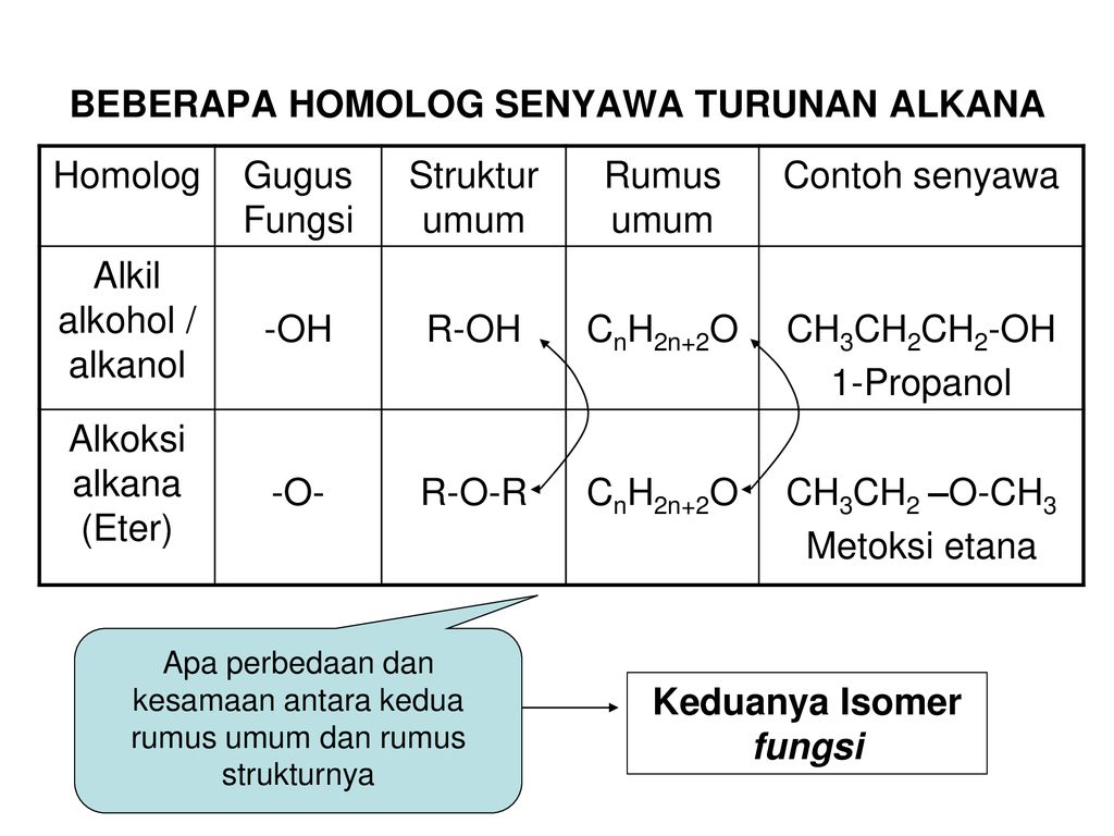 Indikator Mengidentifikasi Gugus Fungsi Senyawa Karbon Ppt Download