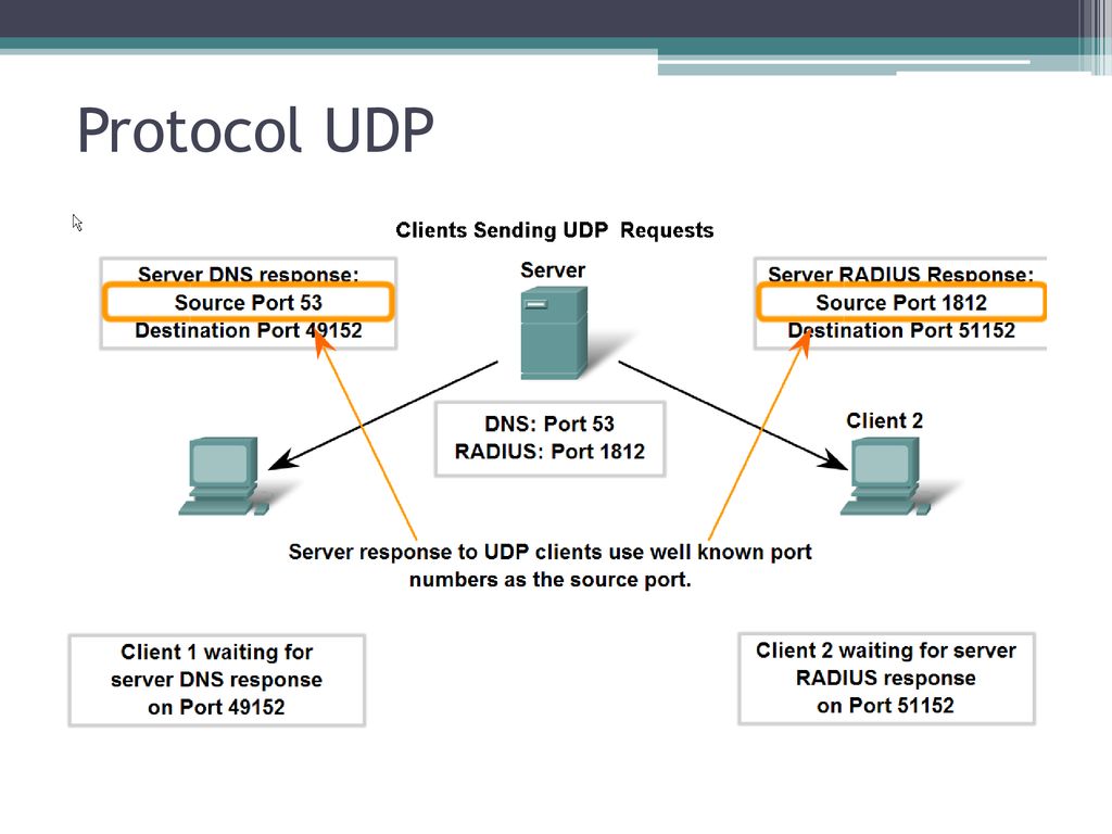 Udp протокол