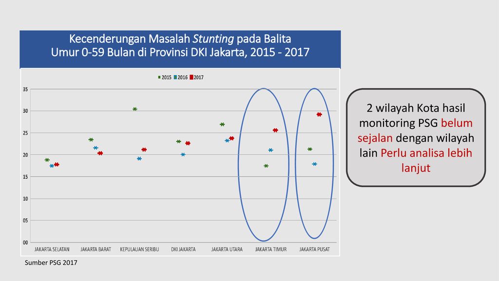Kecenderungan Masalah Stunting pada Balita Umur 0-59 Bulan di Provinsi DKI Jakarta,
