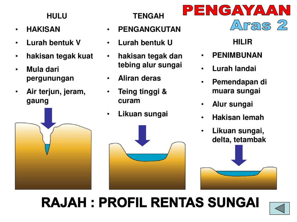 Sungai Yang Menjadi Sempadan Antara Perak Dan Selangor