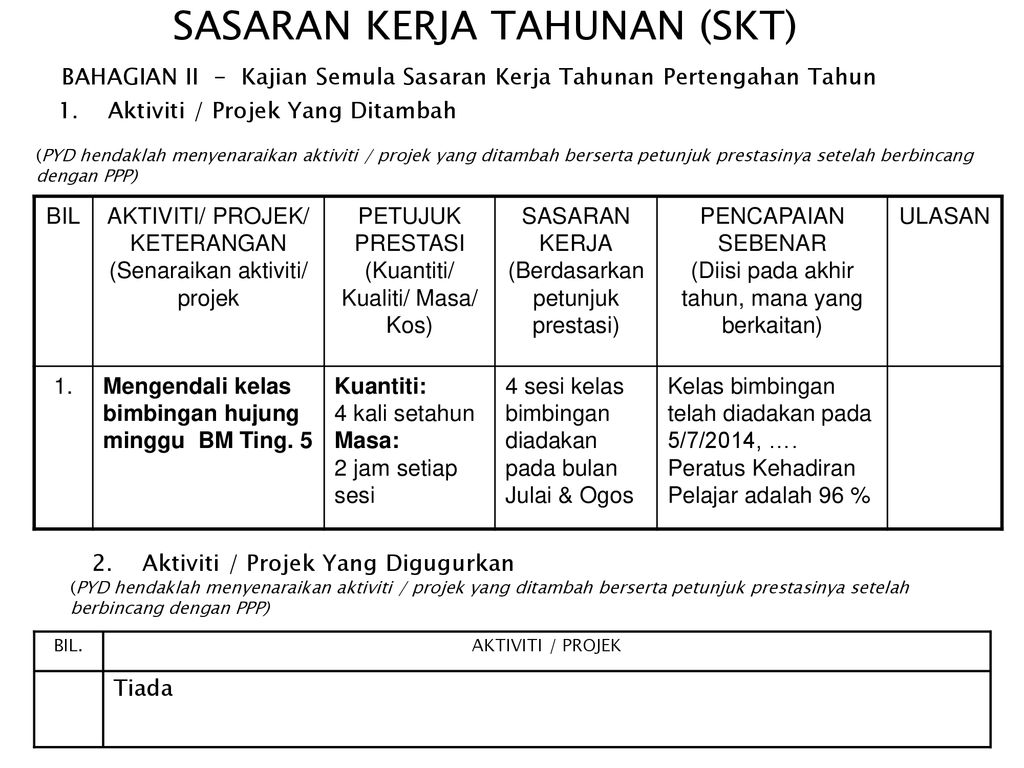 Ulasan Pyd Sasaran Kerja Tahunan Legsploaty 4164