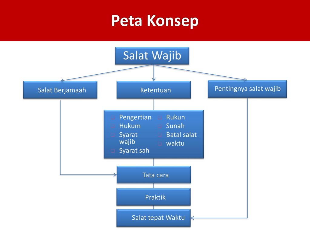 Bab Ix Salat Wajib Berjamaah Ppt Download