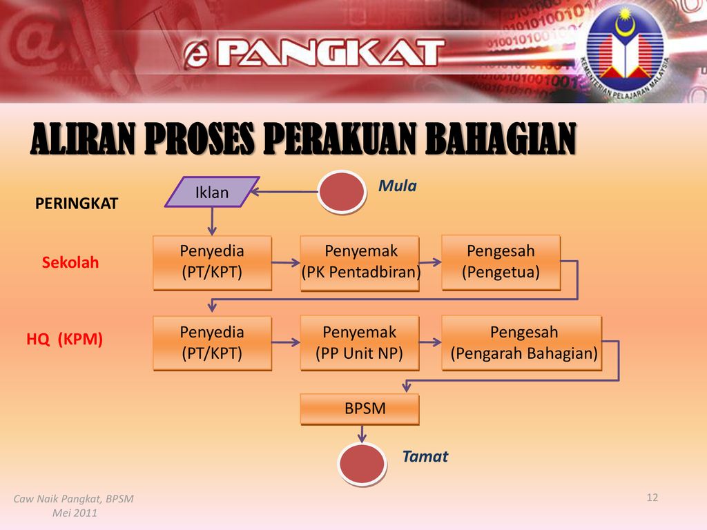 Kpm epangkat ePangkat Online