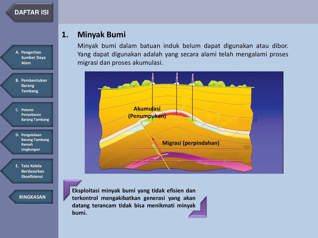 Sumber Daya Alam Barang Tambang Ppt Download