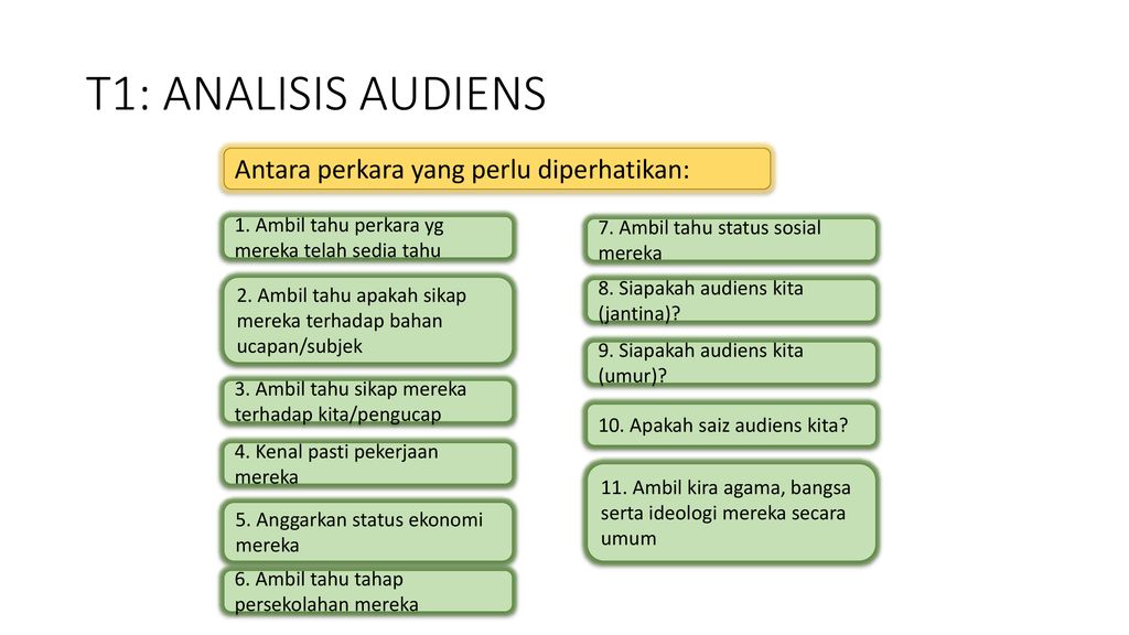 Menganalisis Audiens Majlis Dan Diri Sendiri Ppt Download