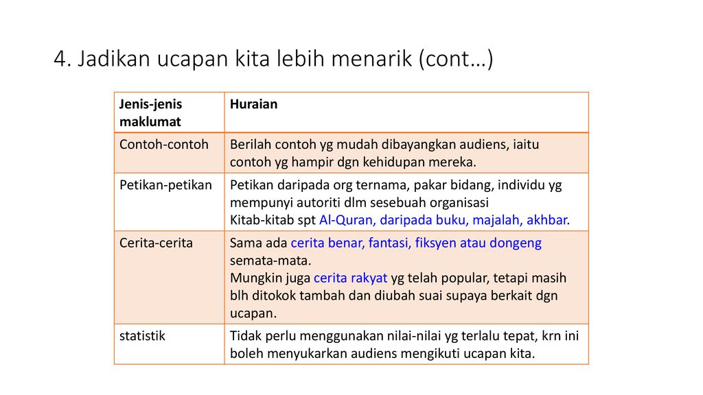 Menganalisis Audiens Majlis Dan Diri Sendiri Ppt Download