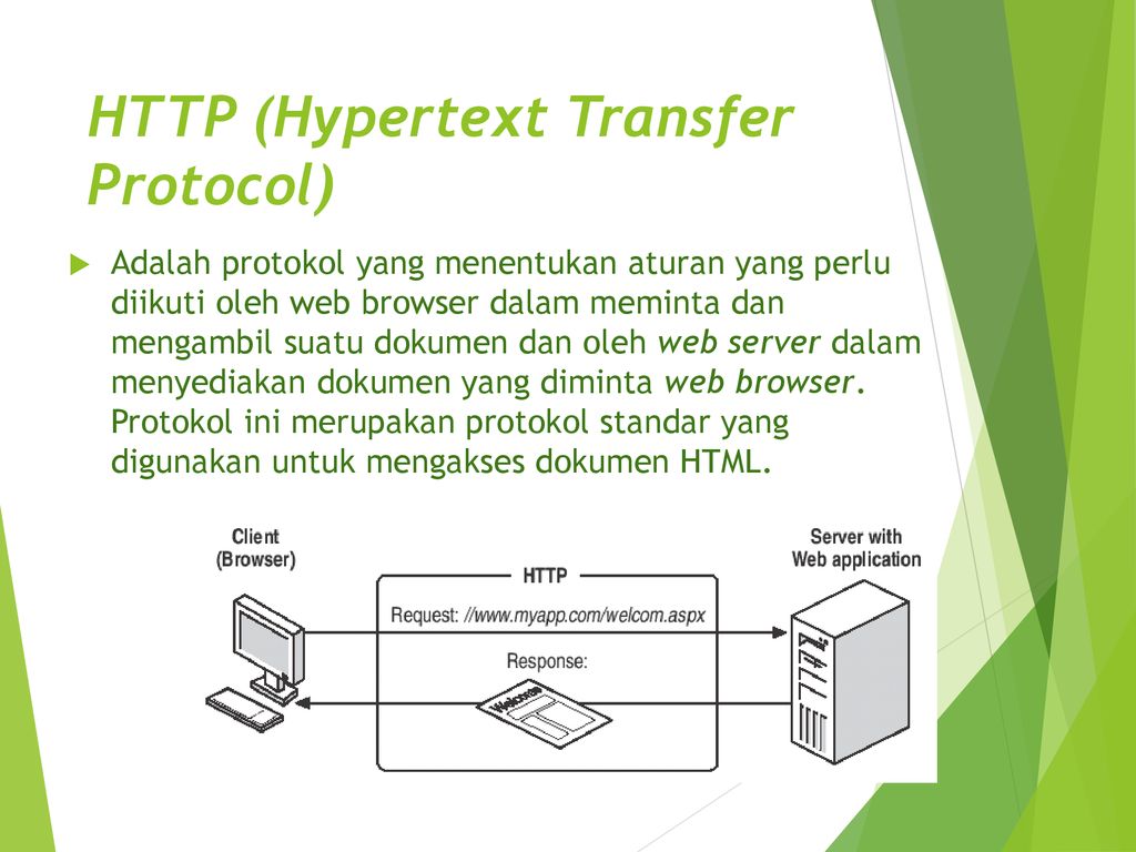 Hypertext transfer Protocol.