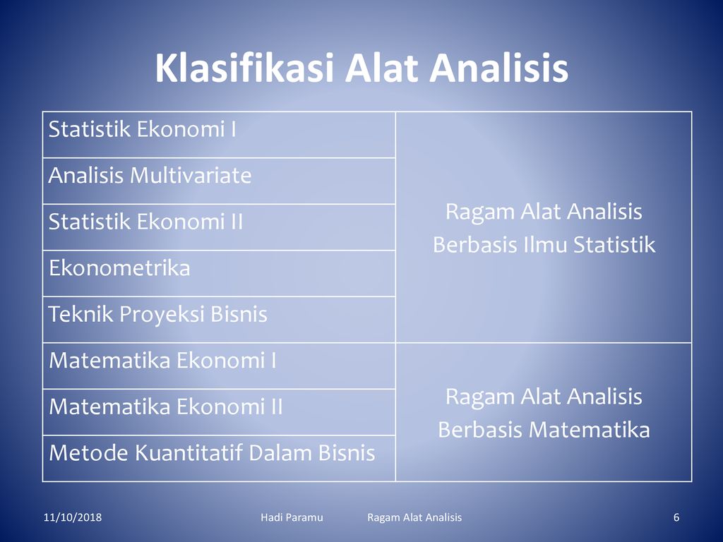 Ragam Alat Analisis Penelitian Ppt Download