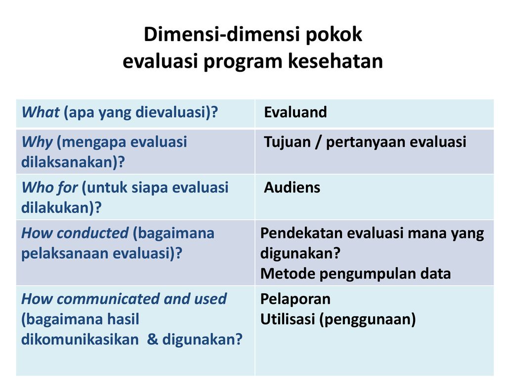 Monitoring Evaluasi Program Kesehatan Ppt Download