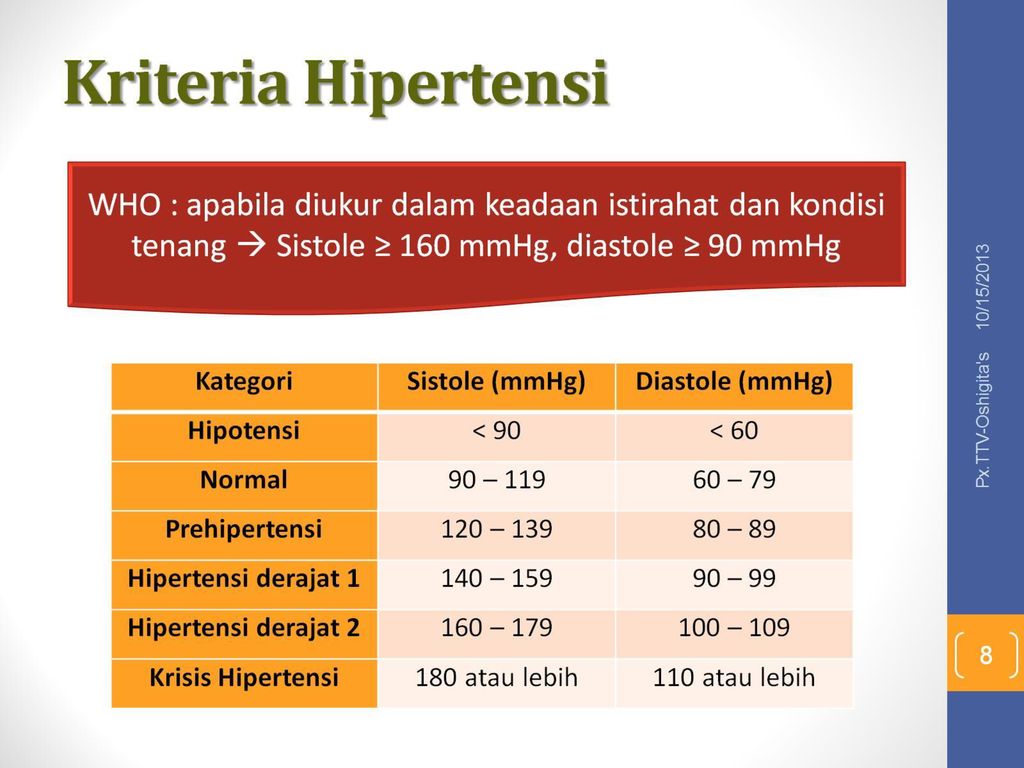 Kriteria Hipertensi