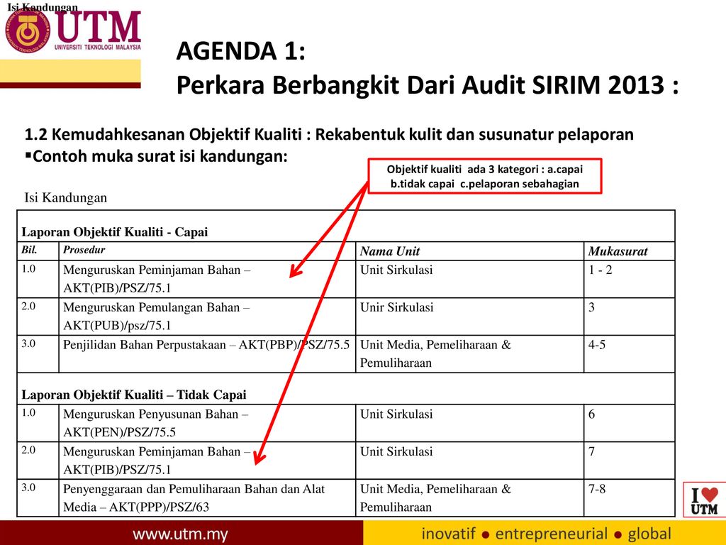 Post Mortem Audit Sirim Ppt Download