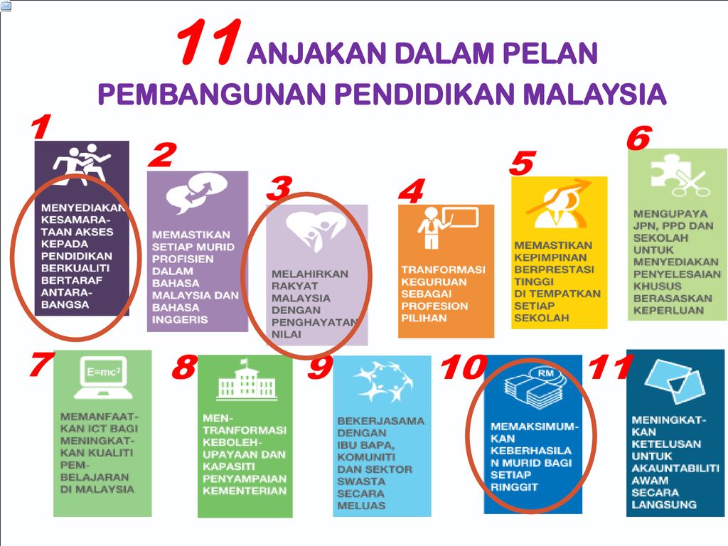 11 ANJAKAN DALAM PELAN PEMBANGUNAN PENDIDIKAN MALAYSIA