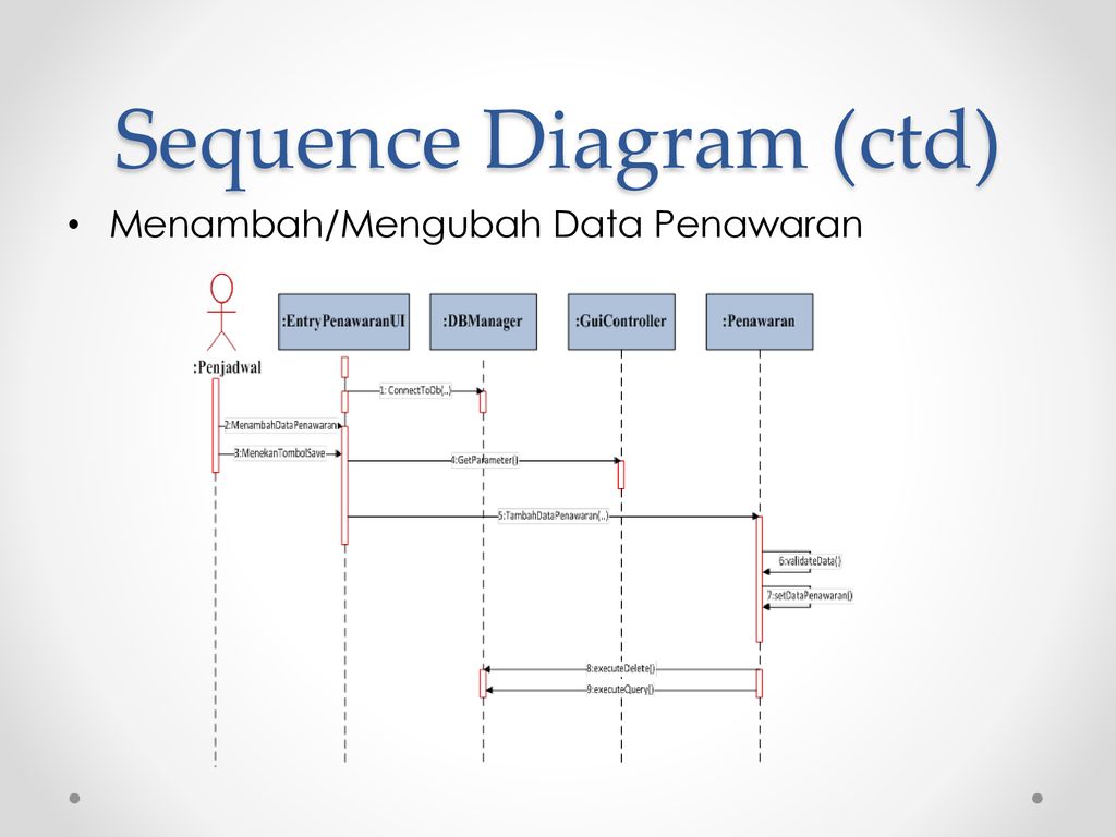 Expected sequence. Сиквенс диаграмма. Диаграмма последовательности больница. Сиквенс диаграмма пример. Sequence диаграмма.