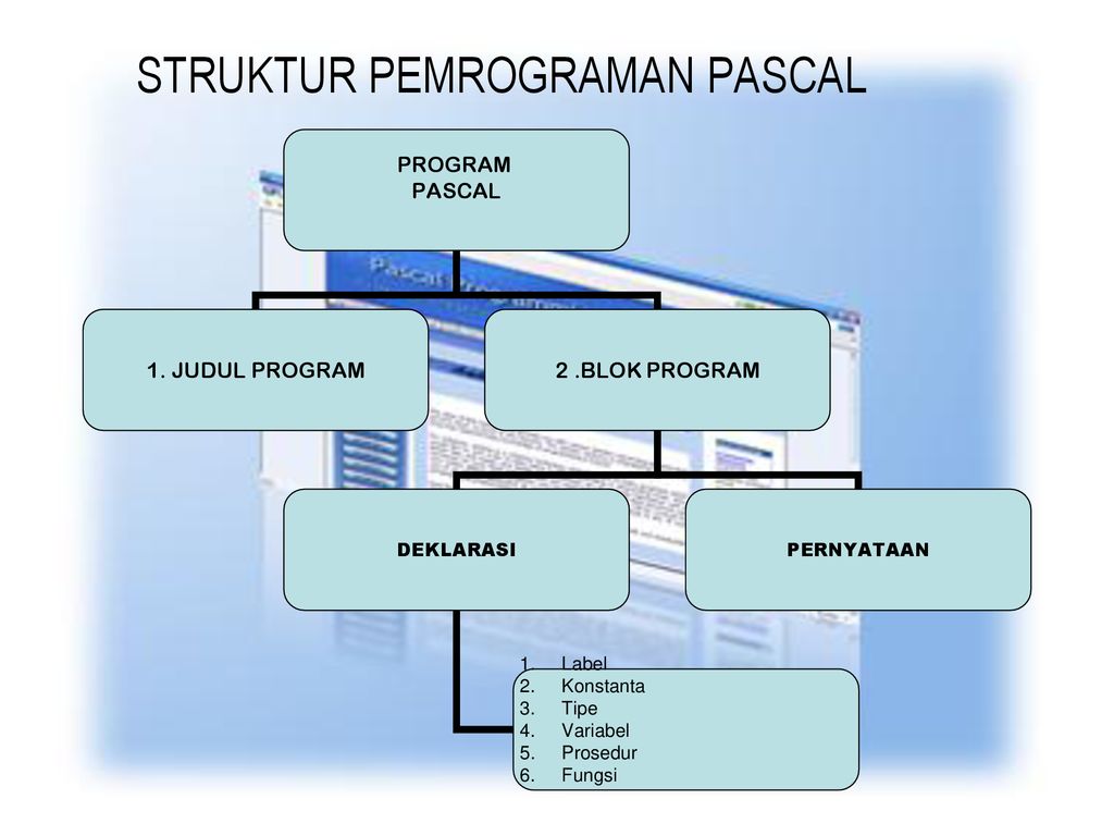 Struktur bahasa pemograman pascal paling pertama adalah